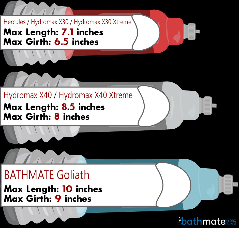 is Bathmate Results Permanent